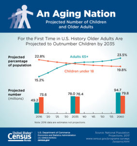 Aging Nation Aging Nation
